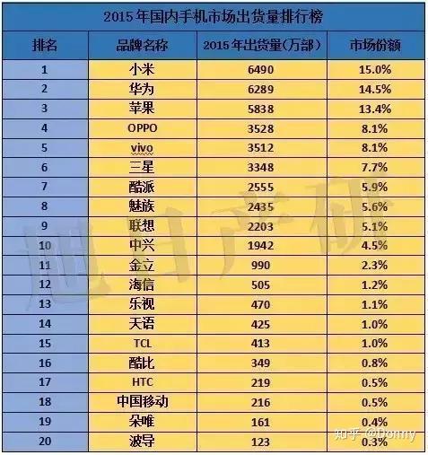 打游戏的手机旗舰机哪个好_什么旗舰机玩游戏最好_旗舰游戏手机推荐