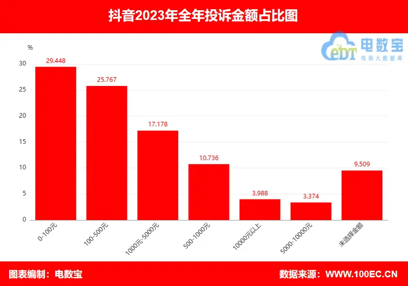 如何去除抖音上的抖音号_抖音去除上下黑边怎么设置_抖音怎么才能去除上面的抖音号