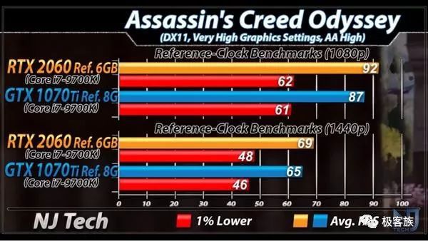 gtx和rtx显卡的区别_显卡区别4060.4070_显卡区别amd和gtx