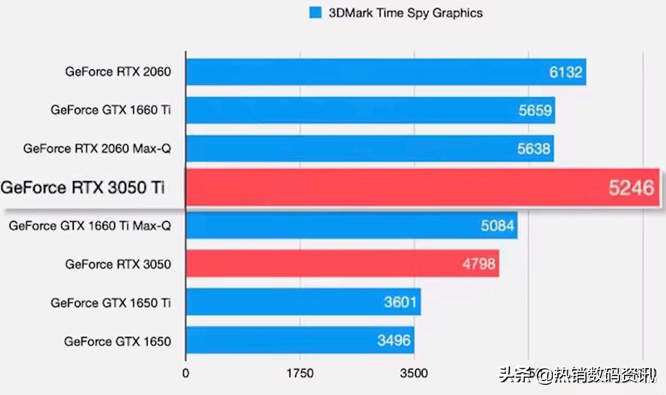 显卡区别4060.4070_gtx和rtx显卡的区别_显卡区别amd和gtx