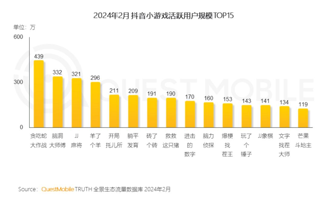 抖音的游戏真的会给钱吗_抖音打游戏的手机能买吗_抖音买卖游戏