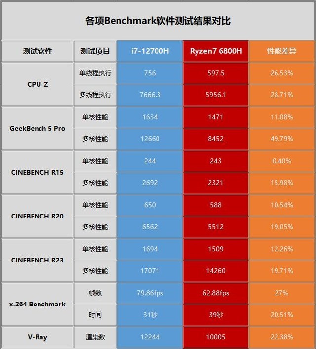 台式电脑排行榜最新_台式电脑性能排行榜2021_台式电脑cpu性能排行榜2023