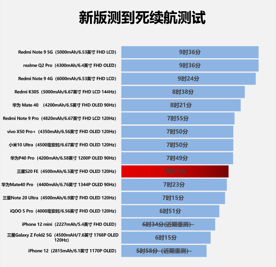 手机游戏评测app_测评手机游戏_ONS游戏手机测评