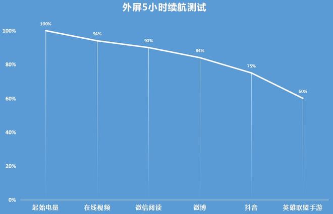 测评手机游戏_手机游戏评测app_ONS游戏手机测评
