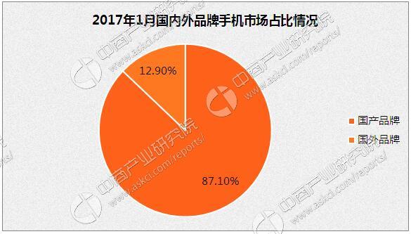 5g游戏手机是什么意思_5g手机游戏市场_5g手机游戏性能排行榜