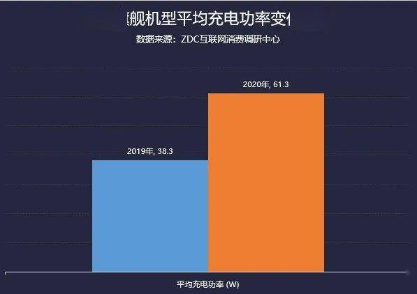 5g手机游戏市场_5g游戏手机是什么意思_5g手机游戏性能排行榜