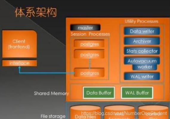 mysql区分大小写_mysql8区分大小写_mysql设置不区分大小写