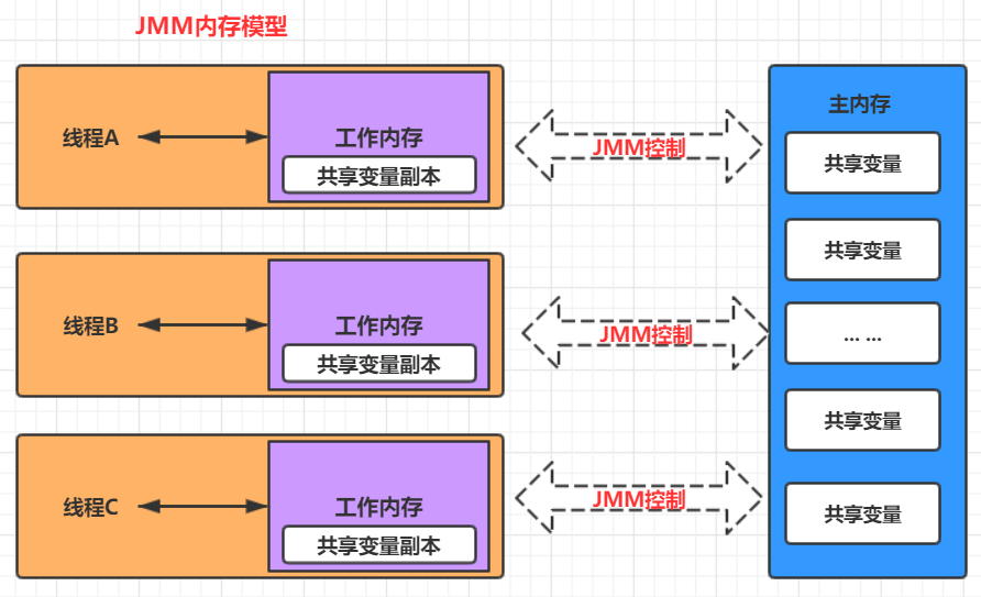 模型的英文_模型的拼音是mo还是mu_jmm模型