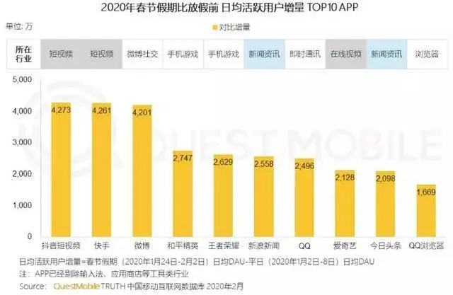 手游收入排行榜2021排行榜_2月手机游戏收入排行_游戏月收入排行榜