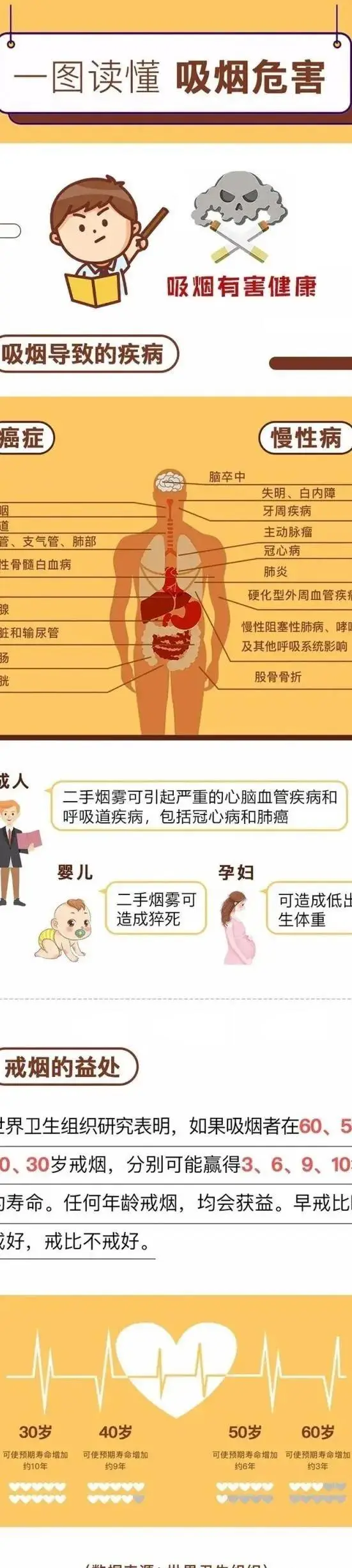 为世界无烟日设计一个主题_2023世界无烟日主题_无烟世界内容