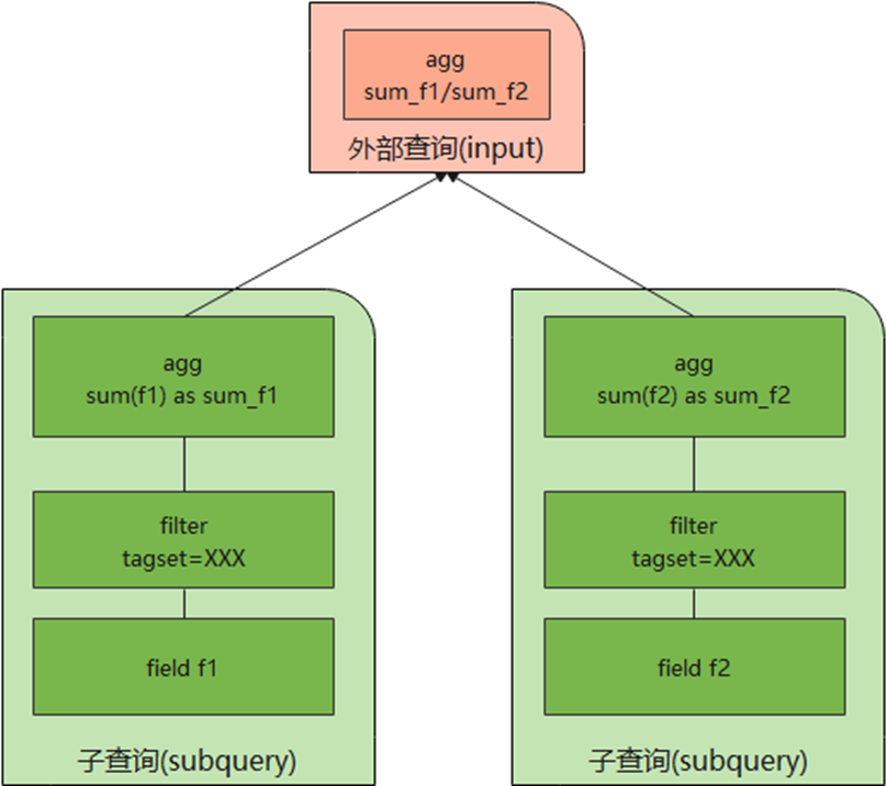 天翼云数据中心_中国电信天翼云时序数据库influx版_天翼云文档数据库产品