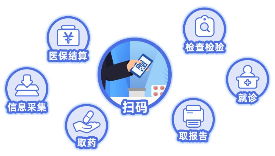 好医保怎么关闭自动续费_医保关闭自动好续费吗_医保自动续费怎么关