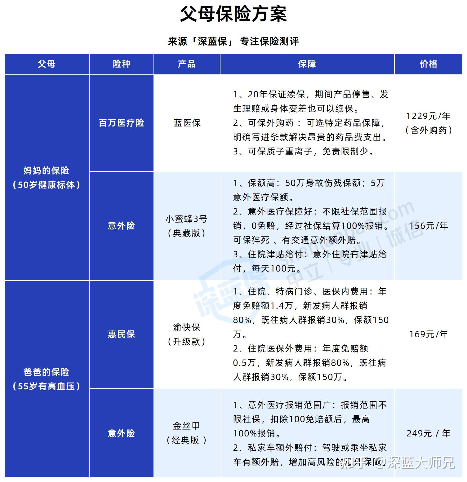 医保关闭自动好续费吗_医保自动续费怎么关_好医保怎么关闭自动续费