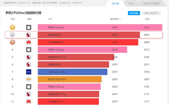 骁龙888+对比888_骁龙对比麒麟_骁龙对比天玑哪个好