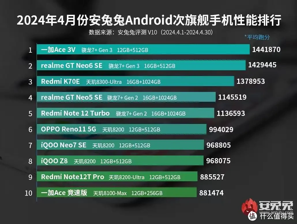 推荐游戏手机版_4千多的游戏手机推荐一下_推荐手机游戏的app