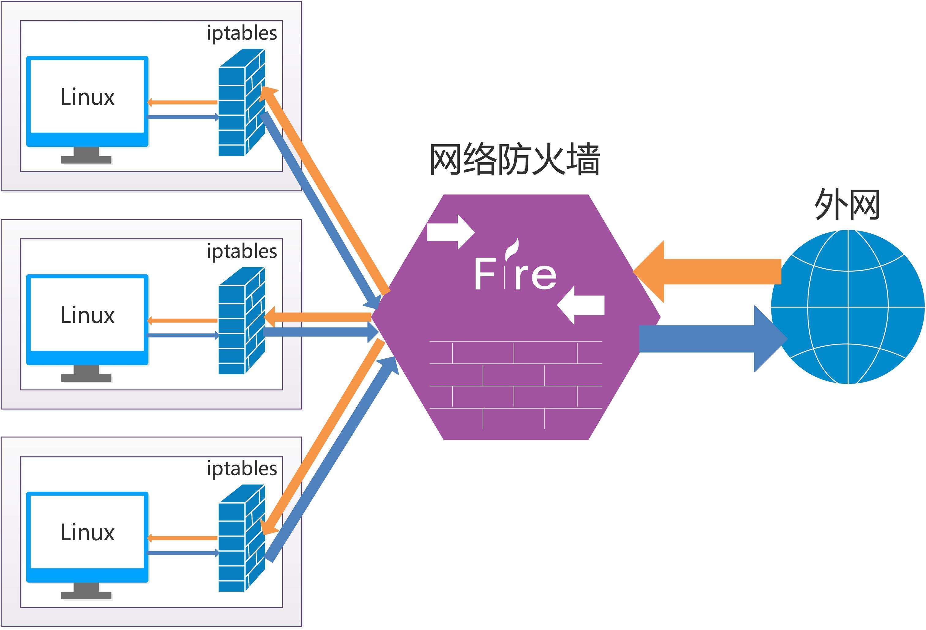 centos7查看开放端口_端口开放查看_端口开放查看命令