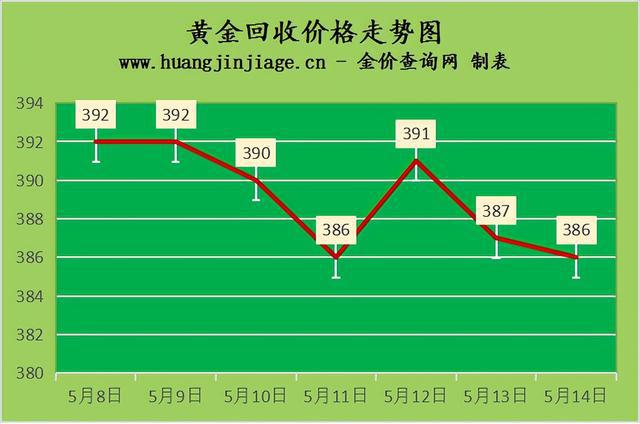 美元最新实时走势图_走势实时美元最新图片_美元走势图