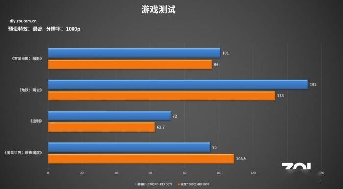 手机打游戏最低配置_手机打游戏配置最好_打游戏手机的最佳配置参数