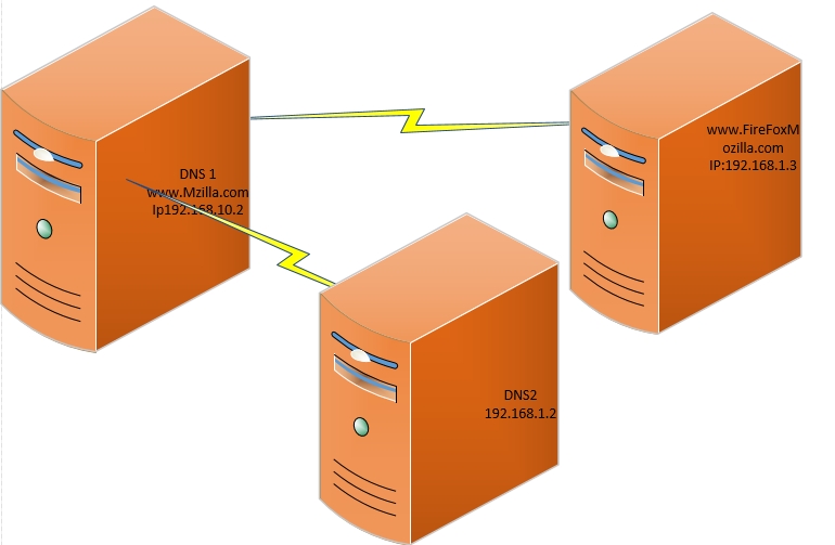 oracle数据库删除库_数据库删除数据_oracle删除数据库
