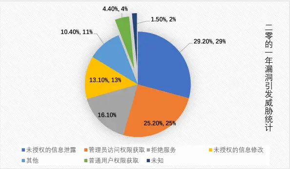 oracle数据库删除库_数据库删除数据_oracle删除数据库