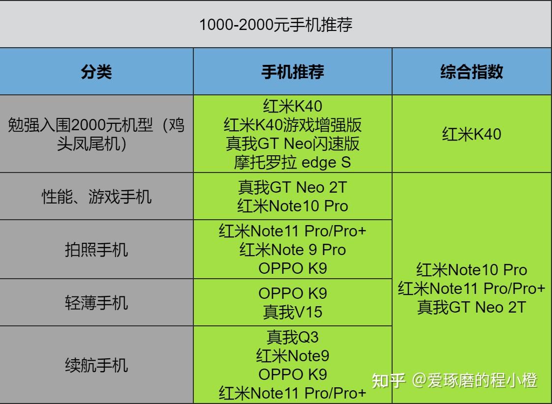 专用打游戏手机_打游戏哪台手机好用点_打手机游戏用什么手机好