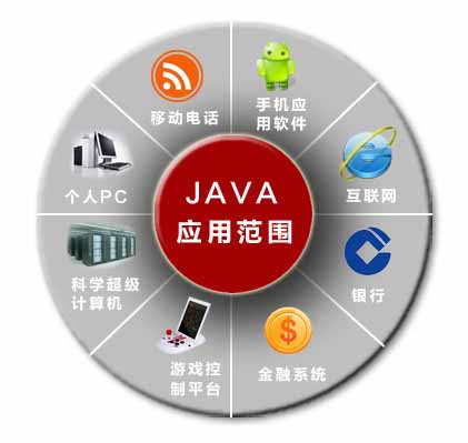java培训_java随机_java自行车官网