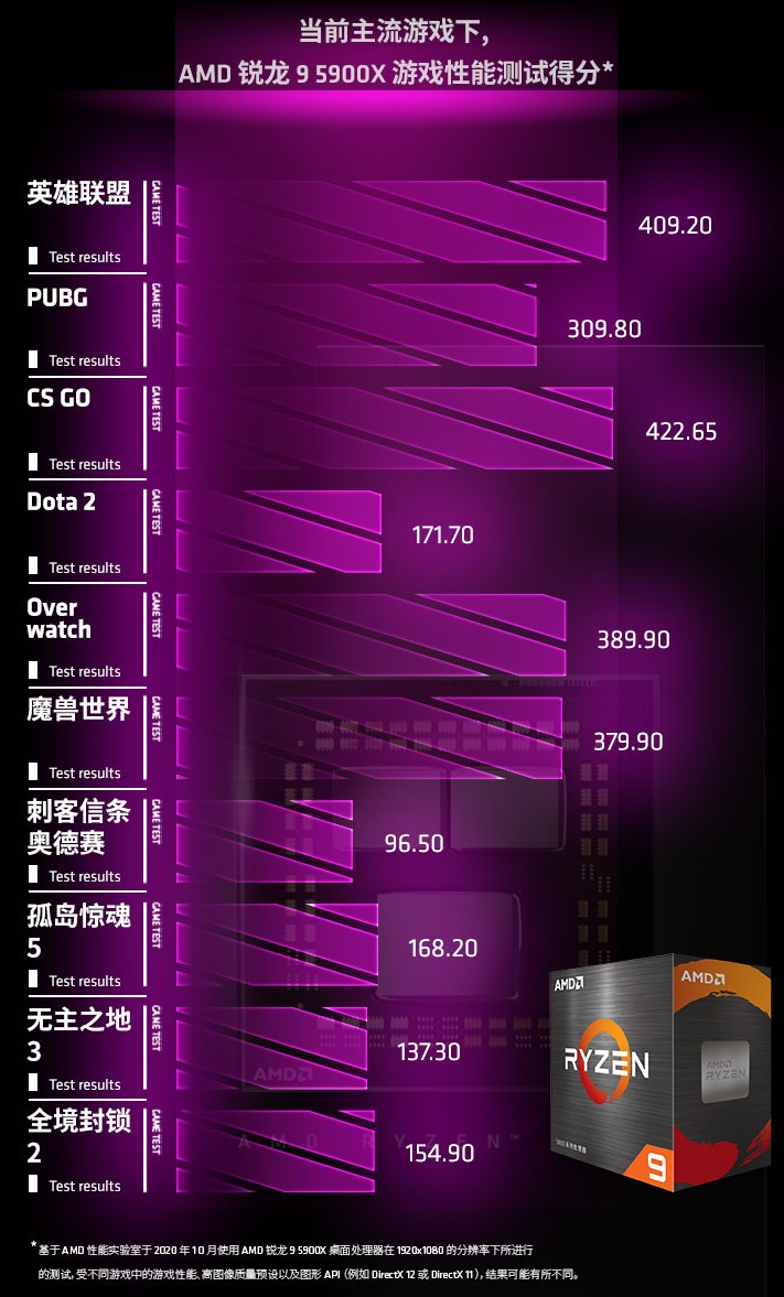 处理器最强游戏手机是什么_什么手机游戏最吃处理器_最考验手机处理器的游戏