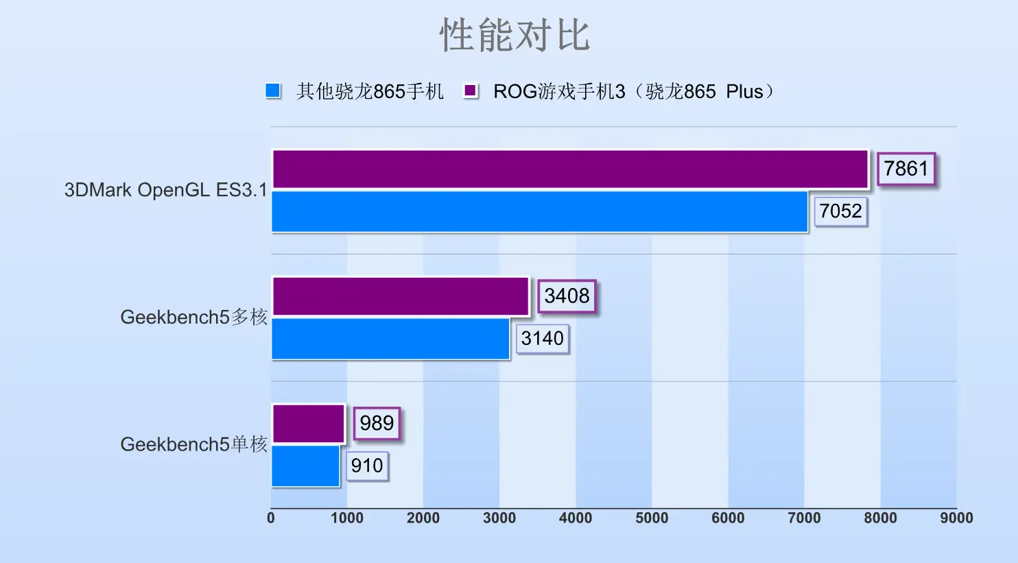 处理器最强游戏手机是什么_什么手机游戏最吃处理器_最考验手机处理器的游戏