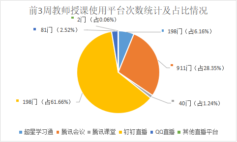 腾讯会议多少人上限_腾讯会议的人数限制_腾讯会议会议人数上限怎么办