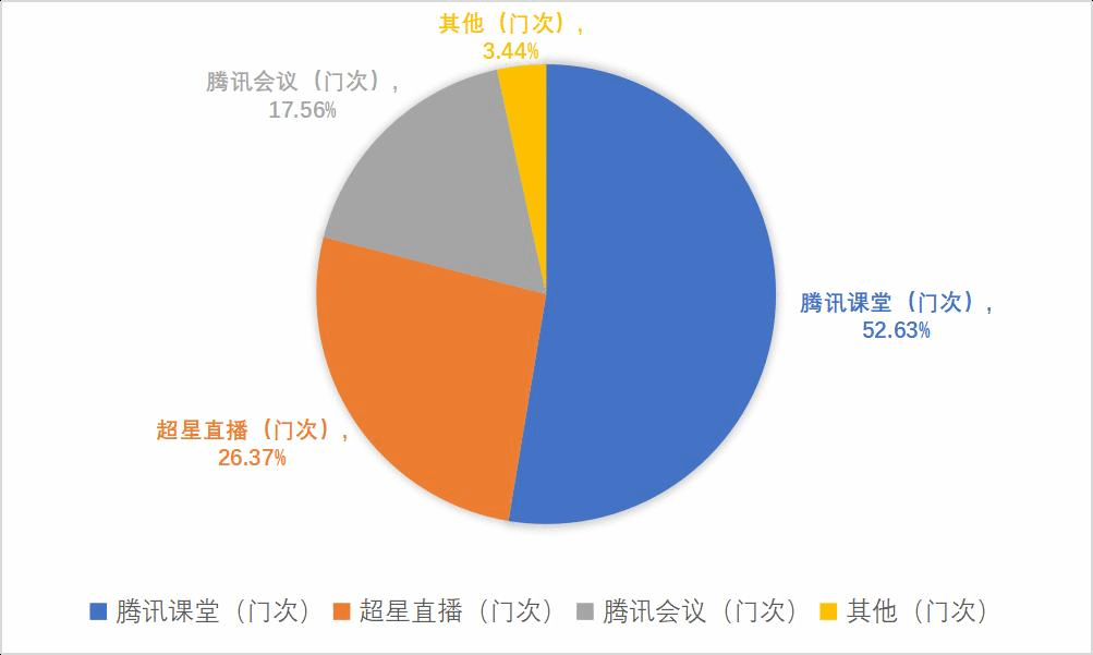 腾讯会议会议人数上限怎么办_腾讯会议的人数限制_腾讯会议多少人上限