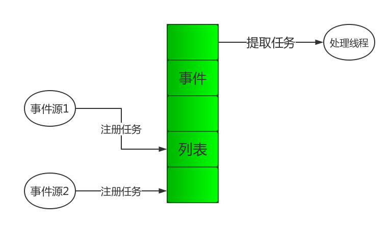 10核4g手机游戏_手机游戏吃多核还是单核_手机单核游戏