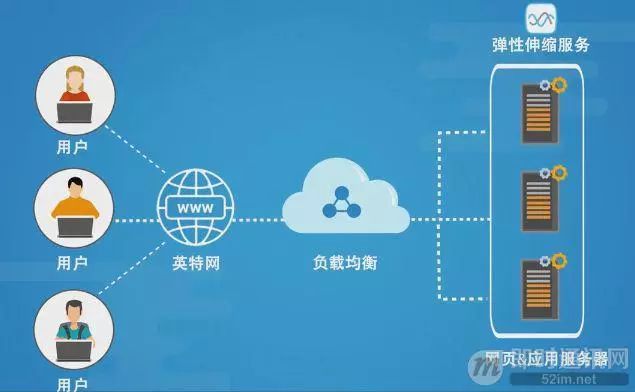 rpc与http的区别_rpc与http的区别_rpc与http的区别