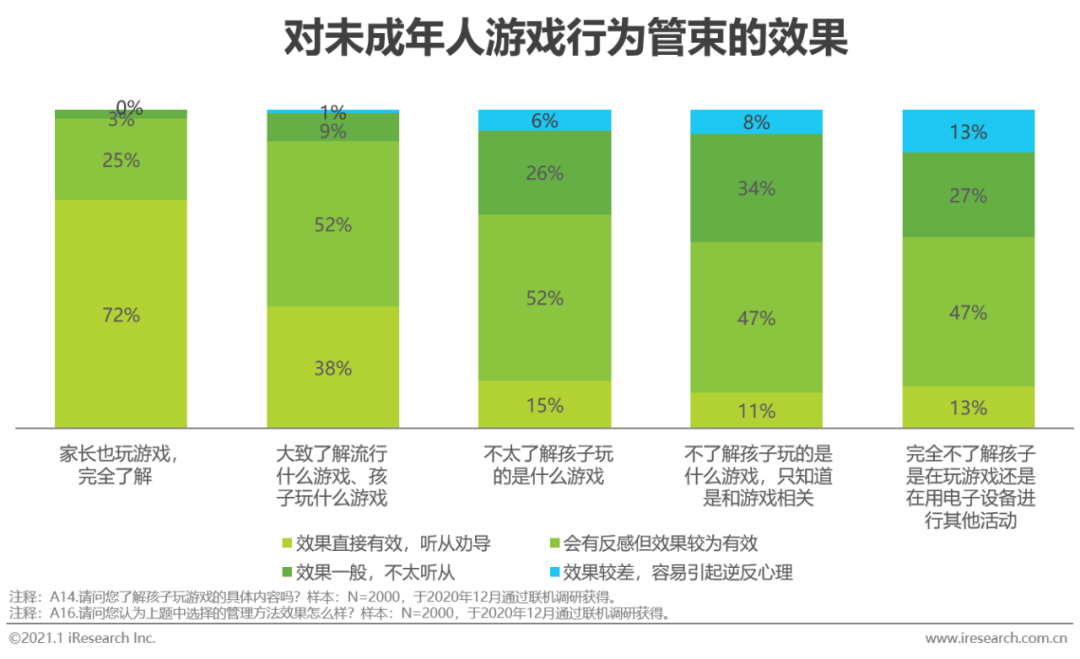 防学生沉迷手机的软件_防沉迷小学生手机游戏平台_防沉迷防不住小学生