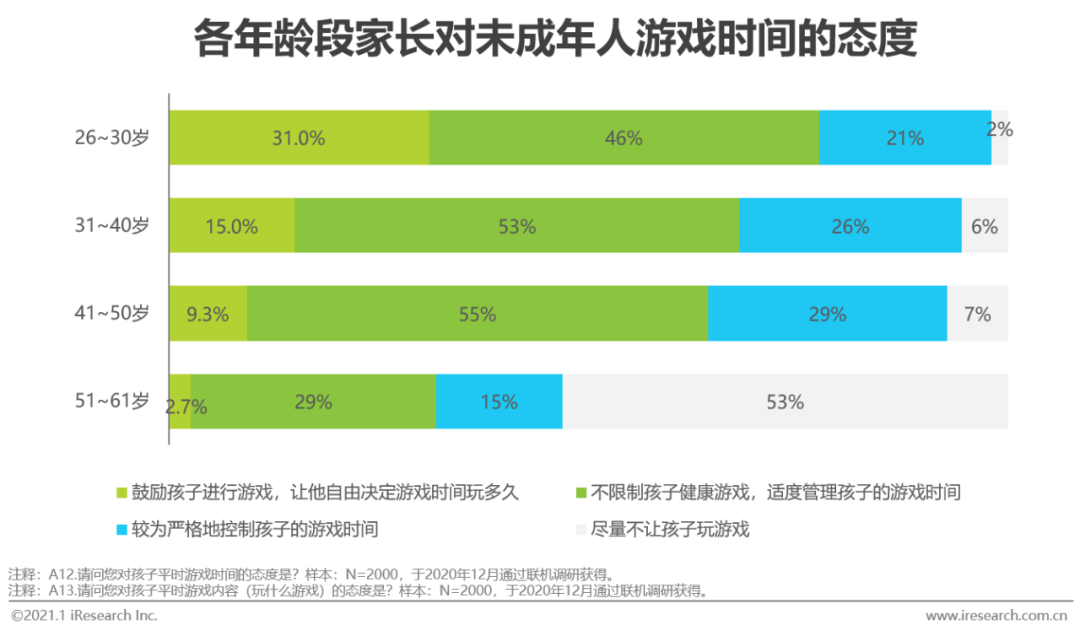 防沉迷防不住小学生_防学生沉迷手机的软件_防沉迷小学生手机游戏平台