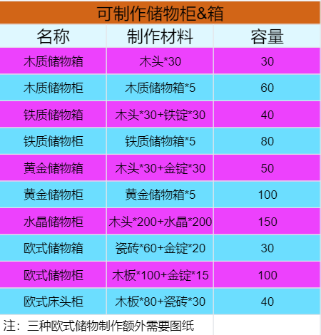 僵尸毁灭工程wiki官网入口_毁灭僵尸工程攻略_僵尸毁灭工程官网