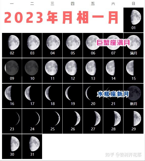 月年2023年_哪些年是闰月年_2023年3月15日