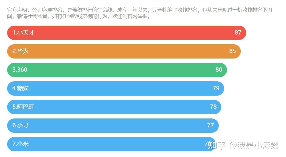 排行榜游戏手机_盖得排行游戏手机_排名前十游戏手机