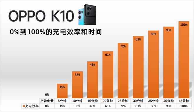 oppo手机怎么做游戏视频_oppo手机自带游戏视频_oppo内置视频软件