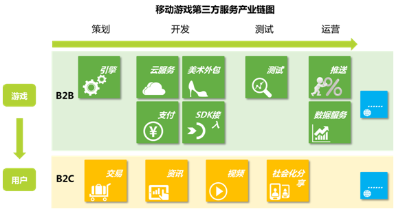 对手机游戏产业链的看法_对手机游戏产业链的看法_对手机游戏产业链的看法