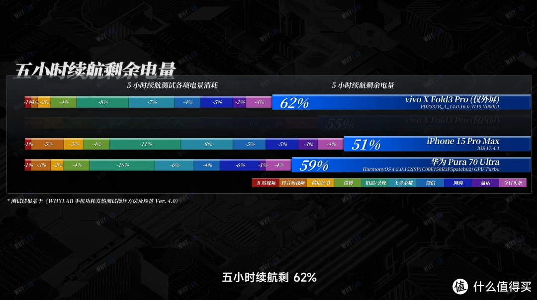 rog游戏手机2续航多久_游戏续航能力强的手机_玩游戏续航强的手机