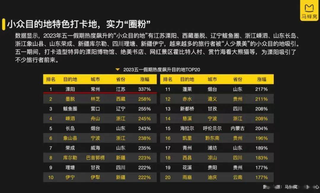 2022休假表全年_2023休假表全年_2021休假表全年