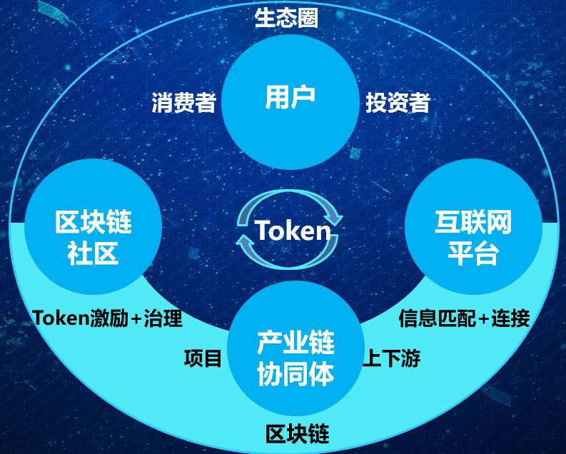联盟链的特点有_公有链联盟链的基本特征主要有_公有链联盟链的基本特征有