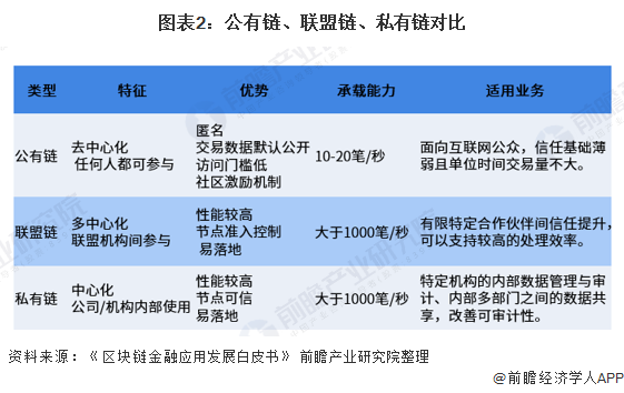 公有链联盟链的基本特征主要有_公有链联盟链的基本特征有_联盟链的特点有
