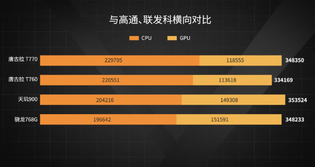 高通骁龙好用吗_高通骁龙8+和888哪个好_高通骁龙888手机哪个好