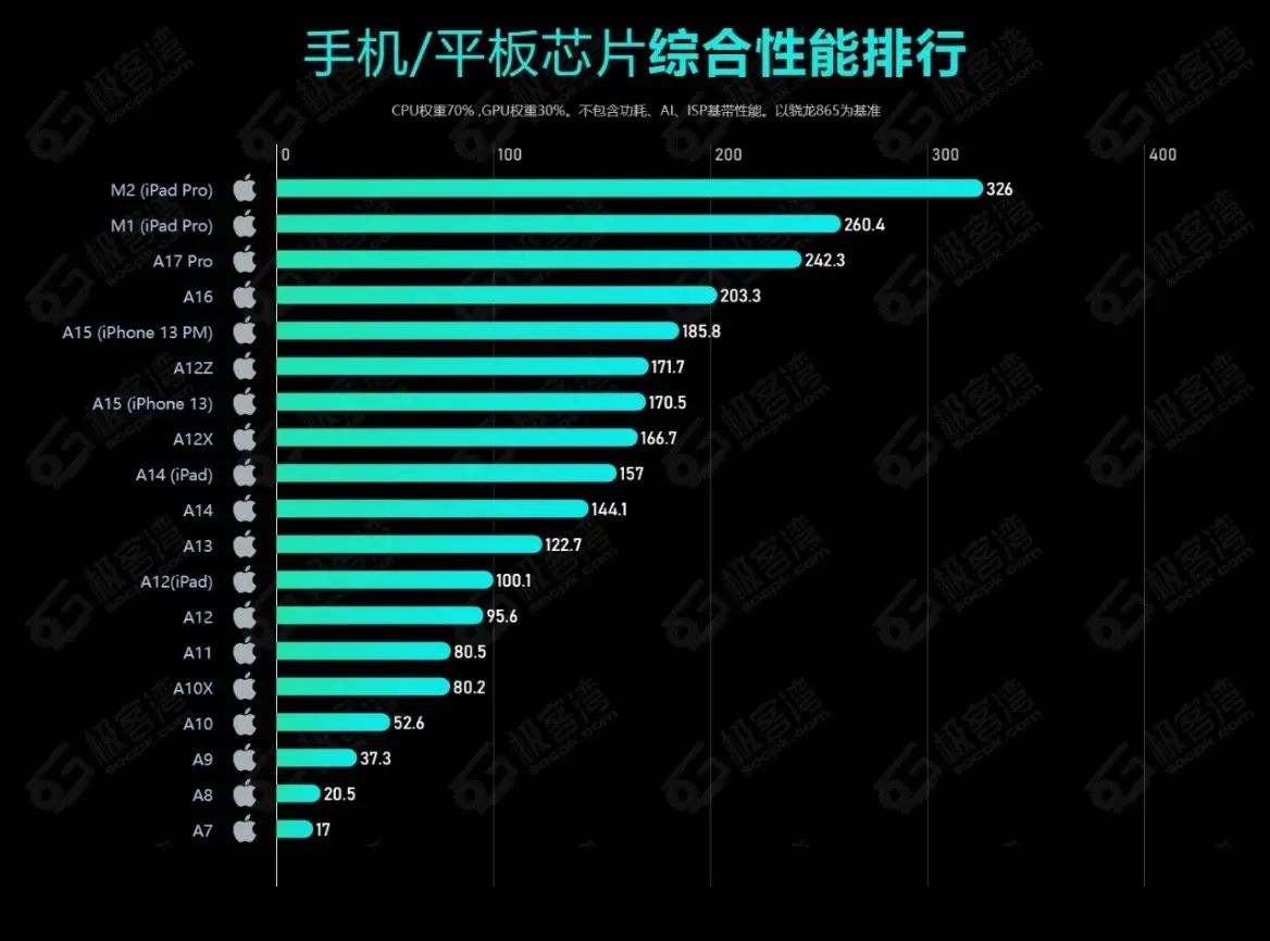 麒麟970玩游戏_970麒麟手机打游戏_麒麟打手机游戏970能玩吗