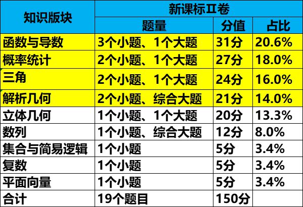 2023高考_2023年高考安排_2023高考时间是几月几号