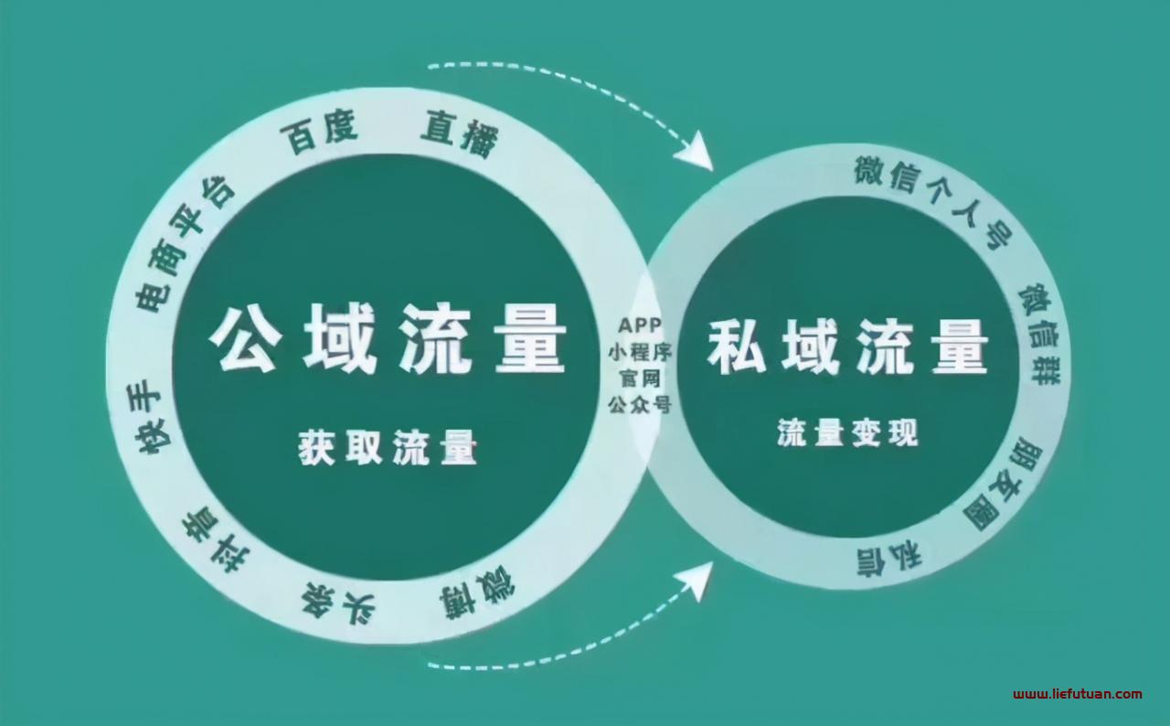 网络词团是什么意思_流团是什么意思_流团是什么意思饭圈