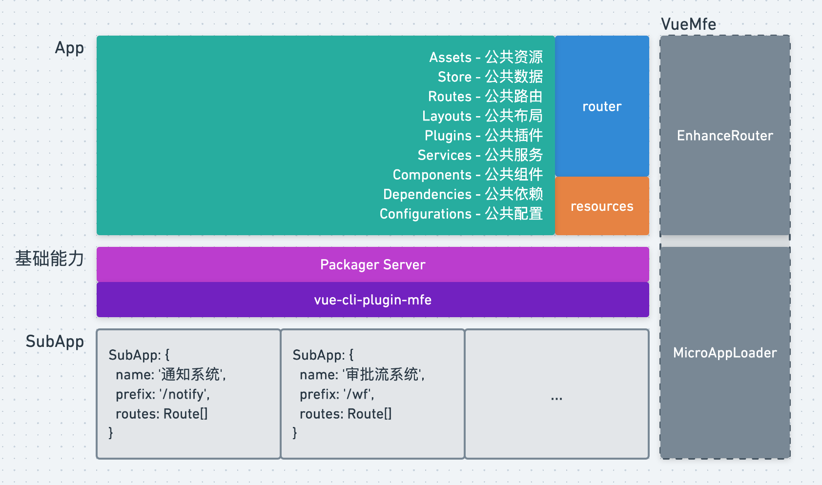 养老基金与普通基金的区别有_uniapp和vue有什么区别_天使投资和风险投资的区别有