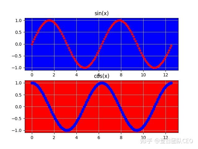 range函数的使用方法python_python3range函数_pythonrand函数