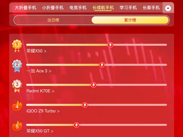 手机游戏手游_不超1300的游戏手机_手机游戏13号病院